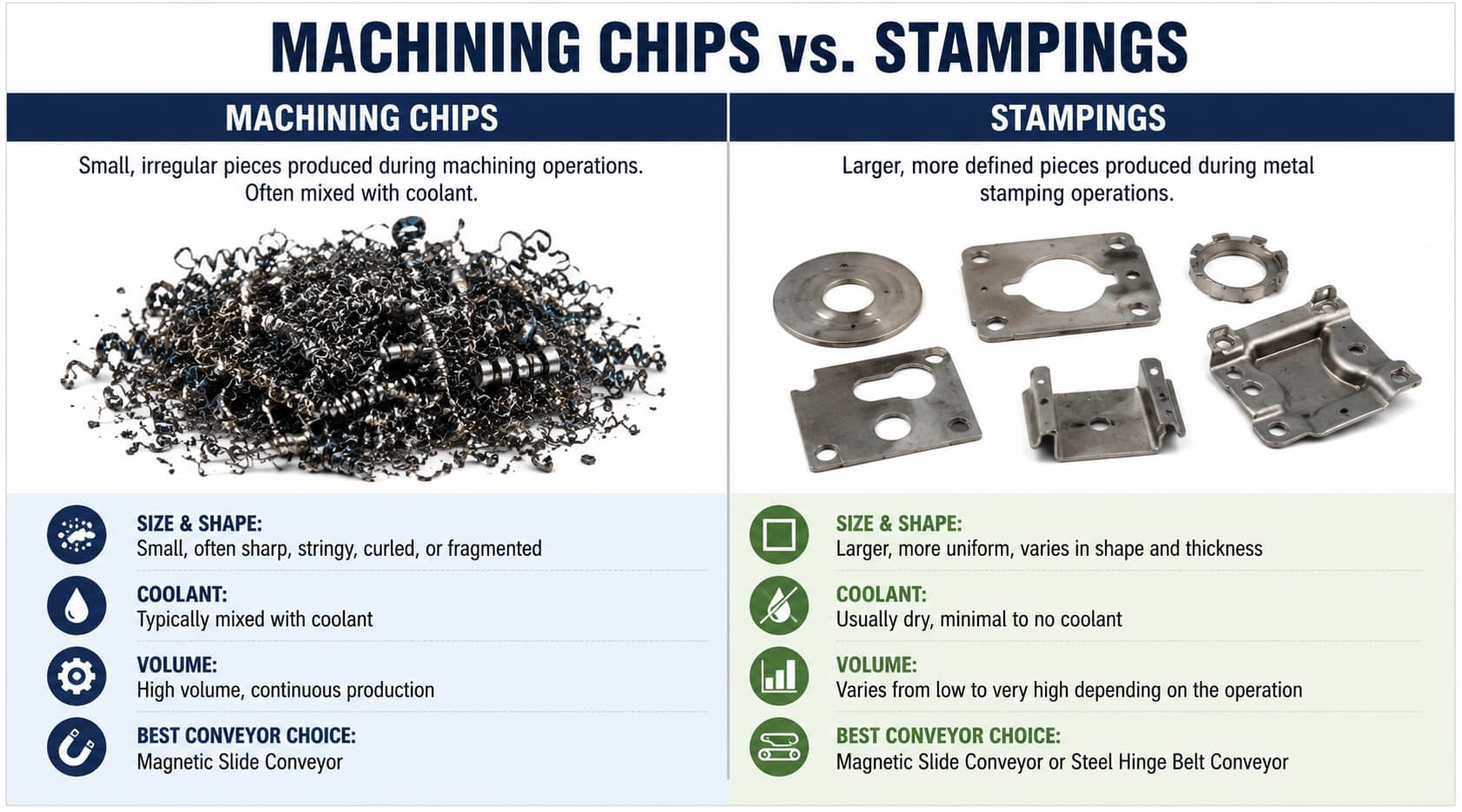 What Conveyor Should I Use for Machining Chips vs. Stampings?