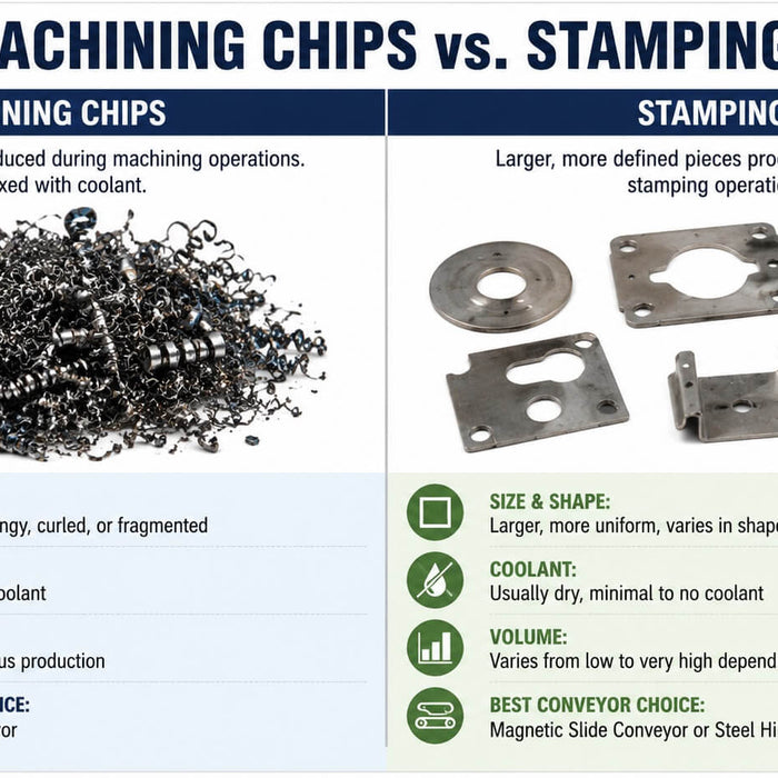 What Conveyor Should I Use for Machining Chips vs. Stampings?