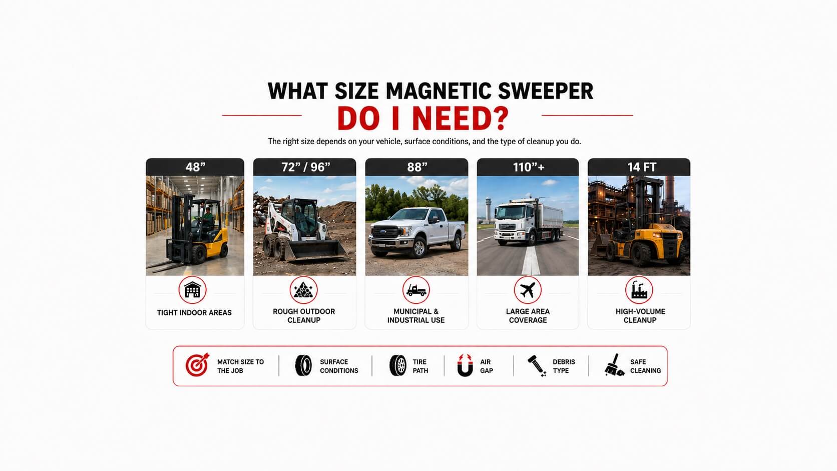 What Size Magnetic Sweeper Do I Need?