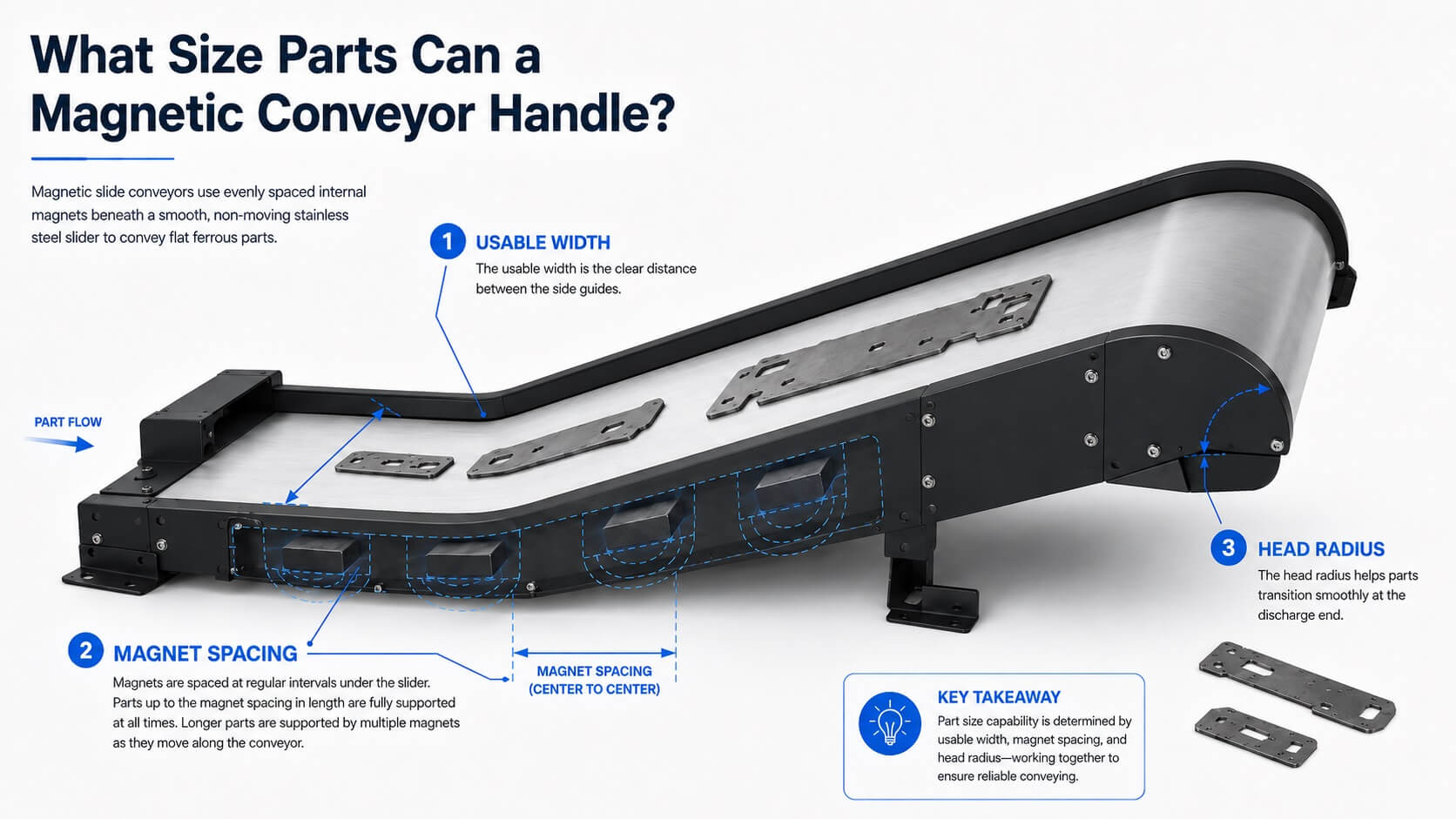 What Size Parts Can a Magnetic Conveyor Handle?