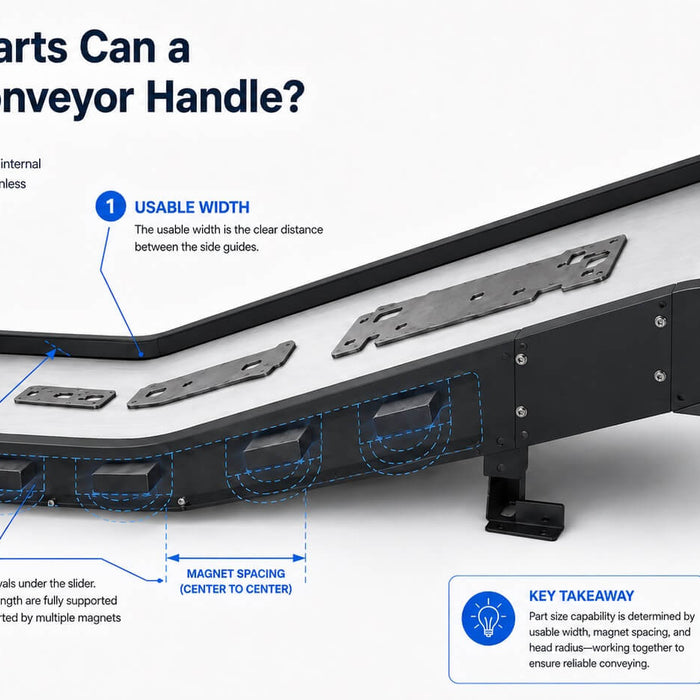 What Size Parts Can a Magnetic Conveyor Handle?
