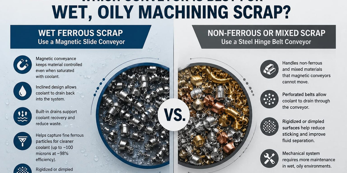 Best Conveyor for Wet, Oily Machining Scrap — Storch Magnetics