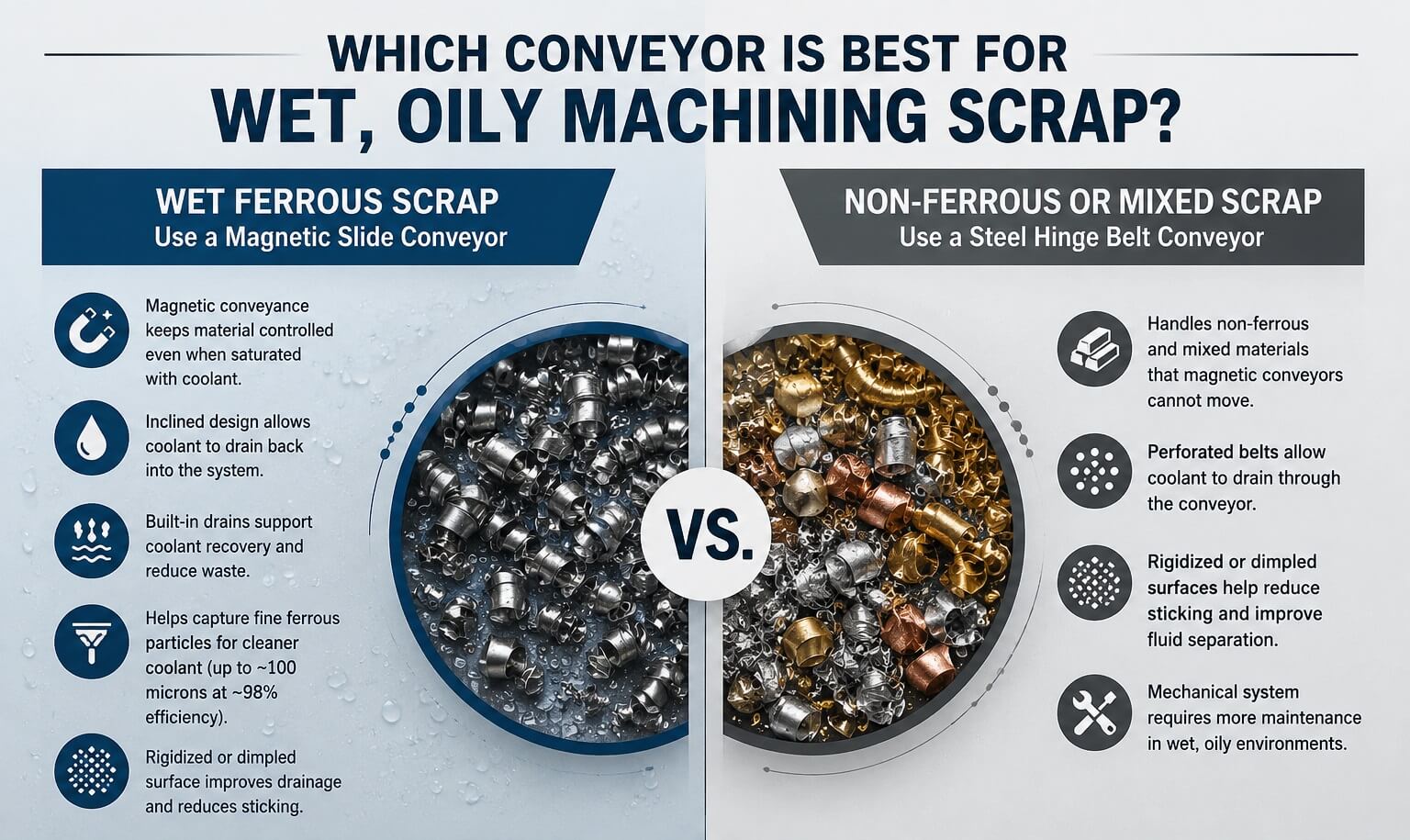Best Conveyor for Wet, Oily Machining Scrap
